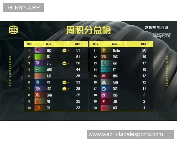 和平精英力量排行榜最新公布FPX战队荣登第一名引发热议