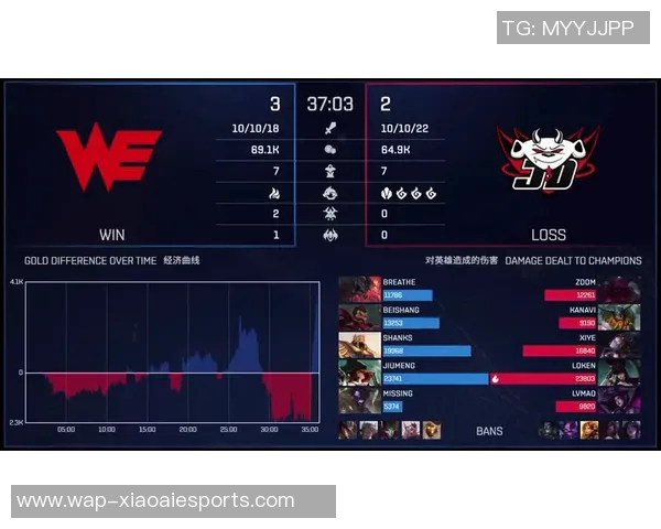 s15电竞专题深度解析WE战队整体压制策略与战术革新之路