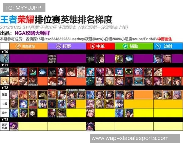 王者荣耀技术排名BLG再创辉煌S15赛季LOL战绩引发热议