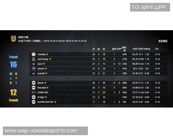 电竞比分CSGO战术解析IG盯防体系的核心策略与实施细节 电竞比分CSGO战术解析IG盯防体系的核心策略与实施细节