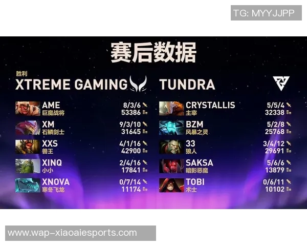 S15电竞总决赛DOTA2力量榜单出炉LNG战队强势领跑前十名 S15电竞总决赛DOTA2力量榜单出炉LNG战队强势领跑前十名