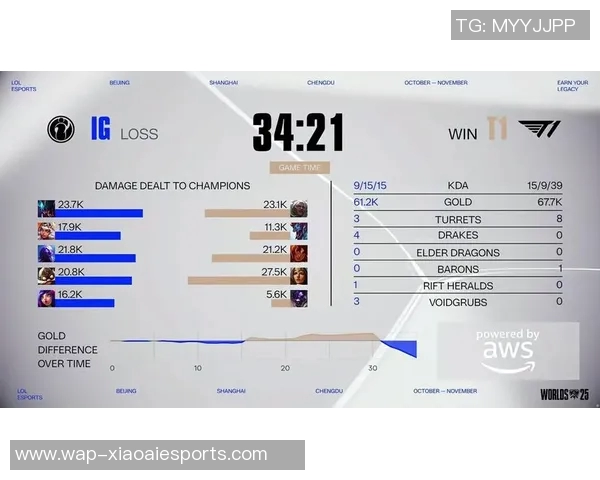 s15电竞总决赛王者荣耀引发对IG团队意识的热烈讨论与争议