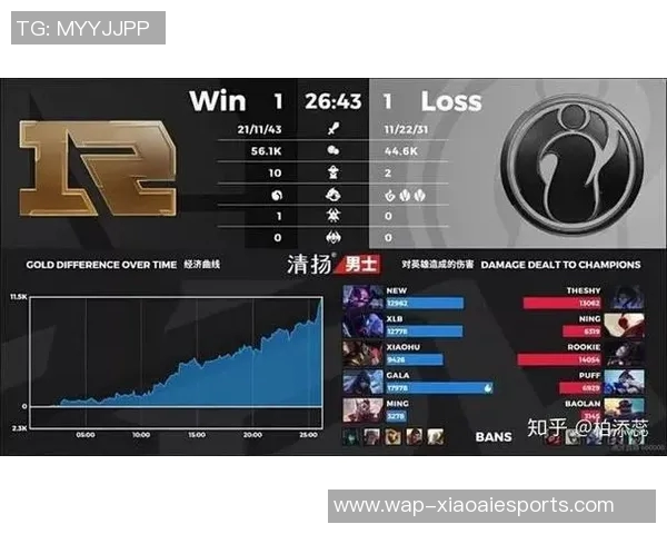 电竞比分数据分析V5战术表现深度解析与未来发展趋势探讨 电竞比分数据分析V5战术表现深度解析与未来发展趋势探讨