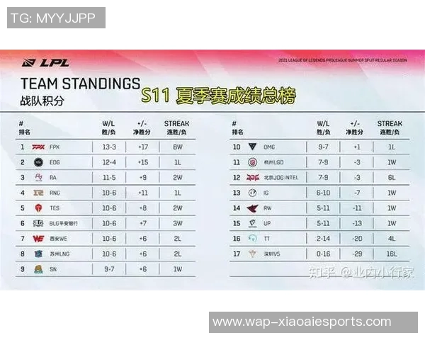 深入解析EDG电竞比分速度对比及其对战绩的影响分析