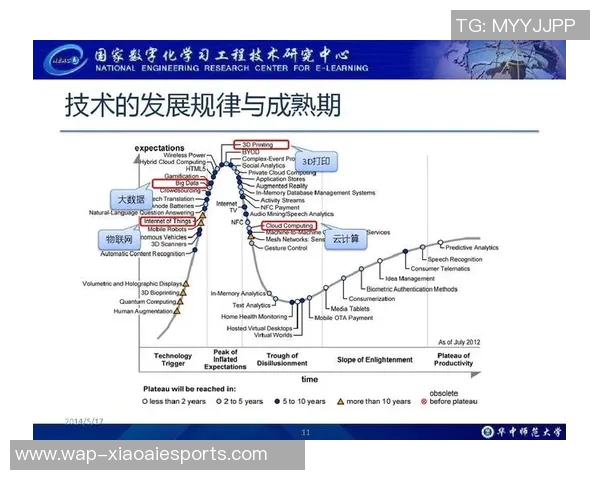 重磅专题探讨LNG行业的快速创新与未来发展趋势