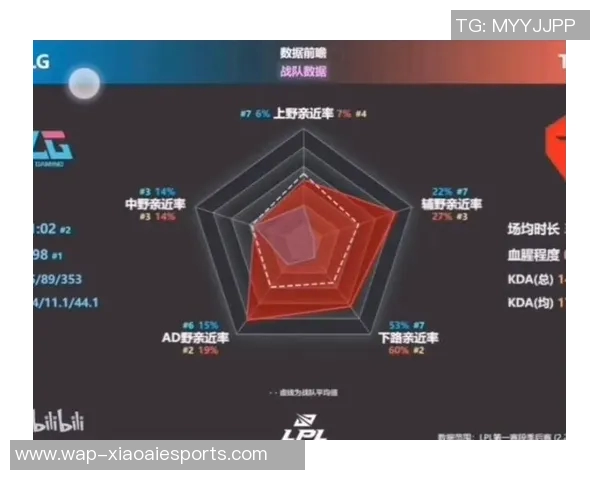 深入分析BLG中路突破策略对英雄联盟战局的影响与启示实时数据