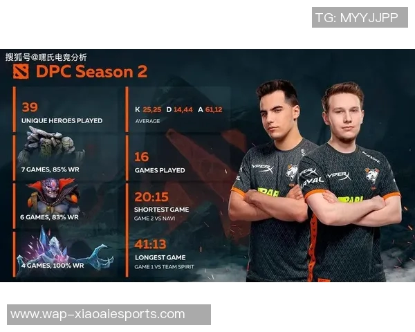 esports数据电竞实时数据揭示DOTA2战术TOP10FPX强势领跑全场表现分析