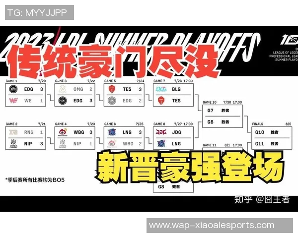 esports数据探讨BLG在英雄联盟赛场上的心理素质与团队表现的关系