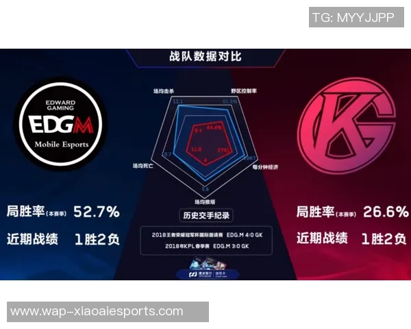 2026电竞新闻S15LOL比分解析EDG快攻体系在王者荣耀战术中的应用与影响 2026电竞新闻S15LOL比分解析EDG快攻体系在王者荣耀战术中的应用与影响